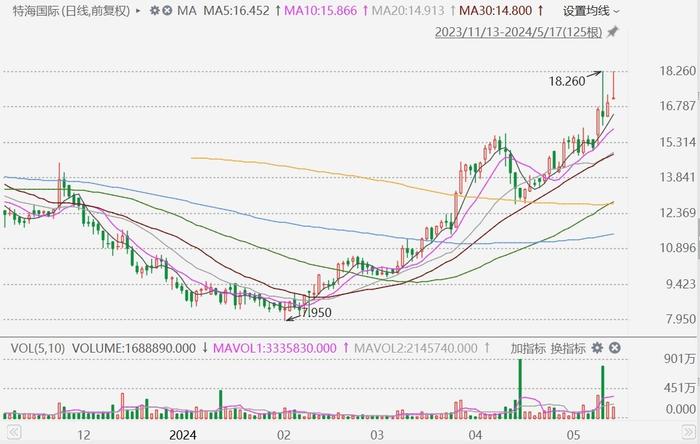 2025澳门特马今晚开奖160期,澳门特马，2025年160期开奖揭秘与未来展望