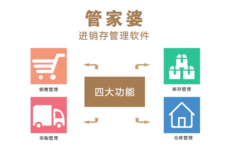 管家婆正版全年免费资料的优势,管家婆正版全年免费资料，中小企业管理的智慧之选