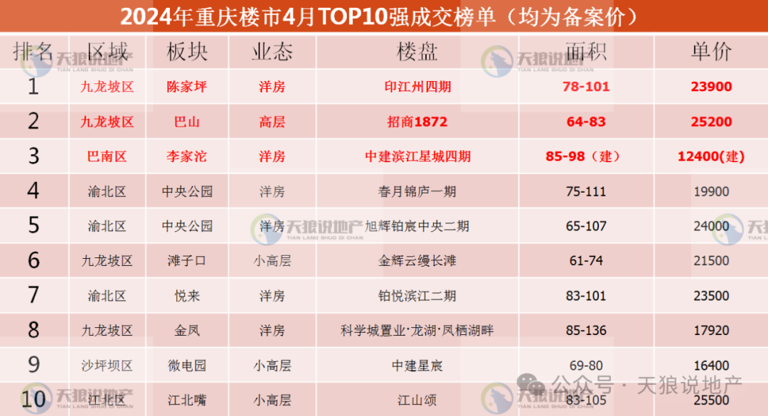 快评 第177页