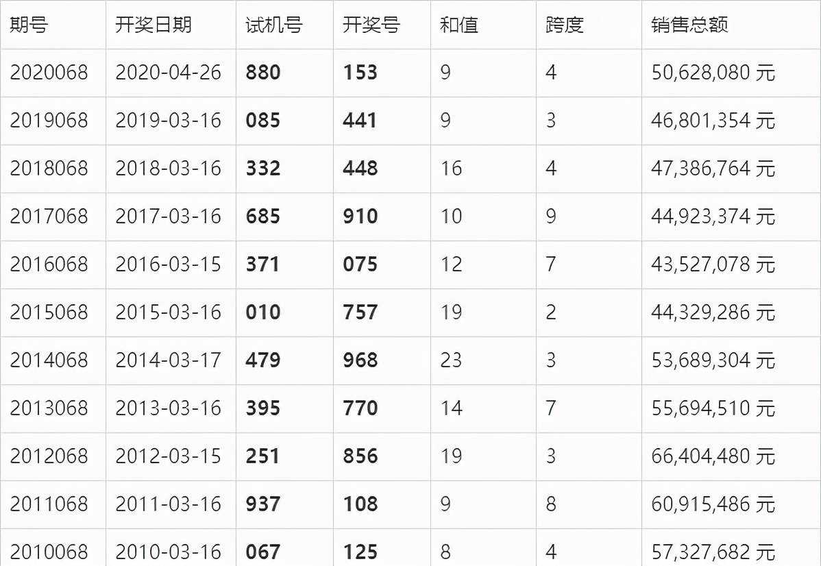 新澳门今晚开奖结果号码2023,澳门今晚开奖结果号码2023，揭秘新一期的幸运数字