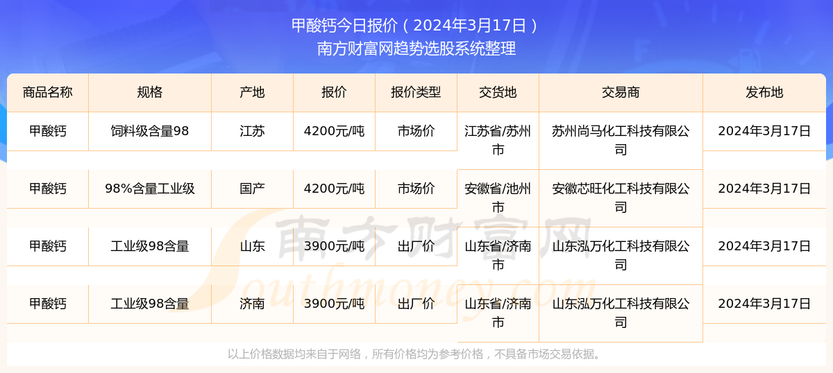 2025年新奥开奖结果查询,2025年新奥开奖结果查询，未来彩票的数字化探索与透明度提升