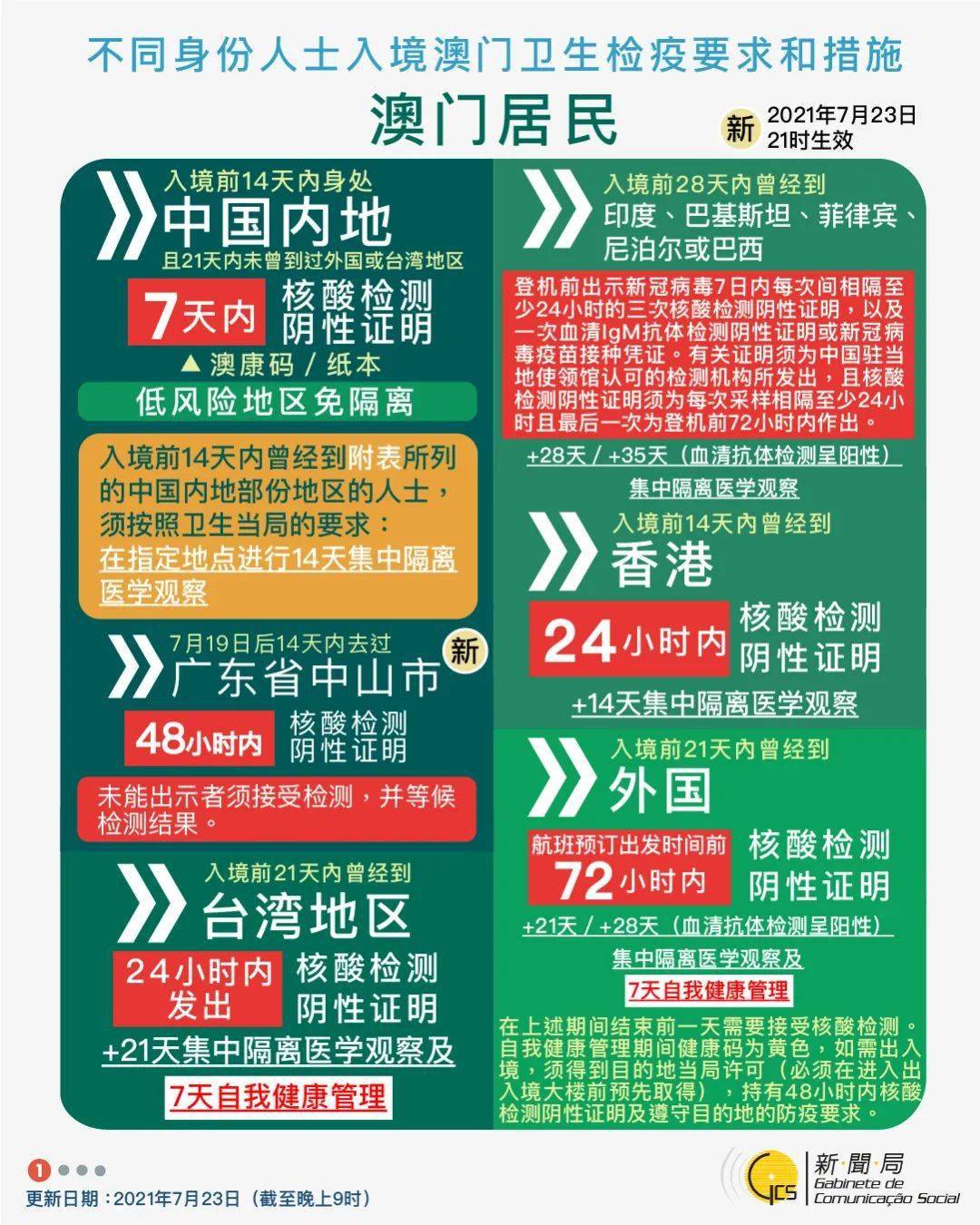 新澳门今晚开奖结果+开奖记录,澳门今晚开奖揭秘，新澳门开奖结果与开奖记录的深度解析