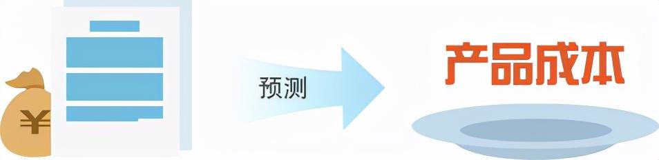 管家婆一码一肖一种大全,管家婆一码一肖一种大全，揭秘高效管理与精准预测的秘密