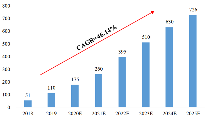 2025年全年資料免費大全,2025年，全年资料免费大全的未来展望