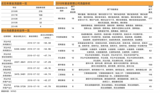 百科 第122页