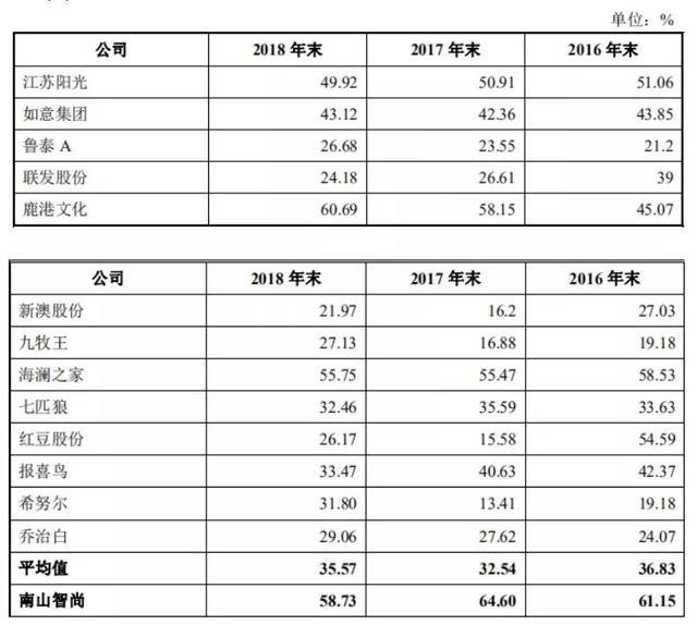 资讯 第116页