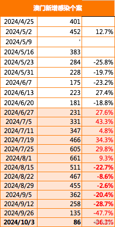 2025新澳门原料免费462,2025新澳门，原料免费政策下的创新与展望