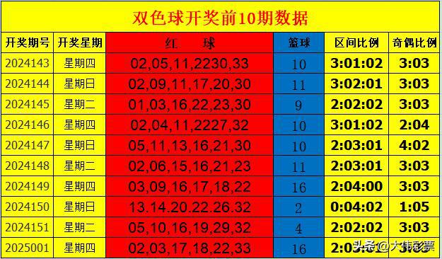 2025新奥门天天开好彩大全85期,2025年新奥门天天开好彩，85期深度解析与未来展望