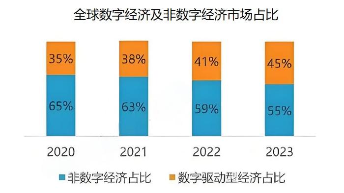 2025年澳门特马今晚,2025年澳门特马，未来趋势与数字经济的融合探索