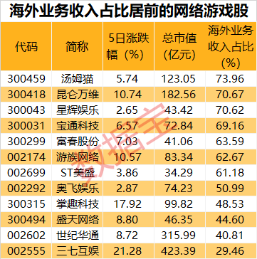 2025新澳门6合彩,2025新澳门6合彩，数字游戏背后的社会与文化透视