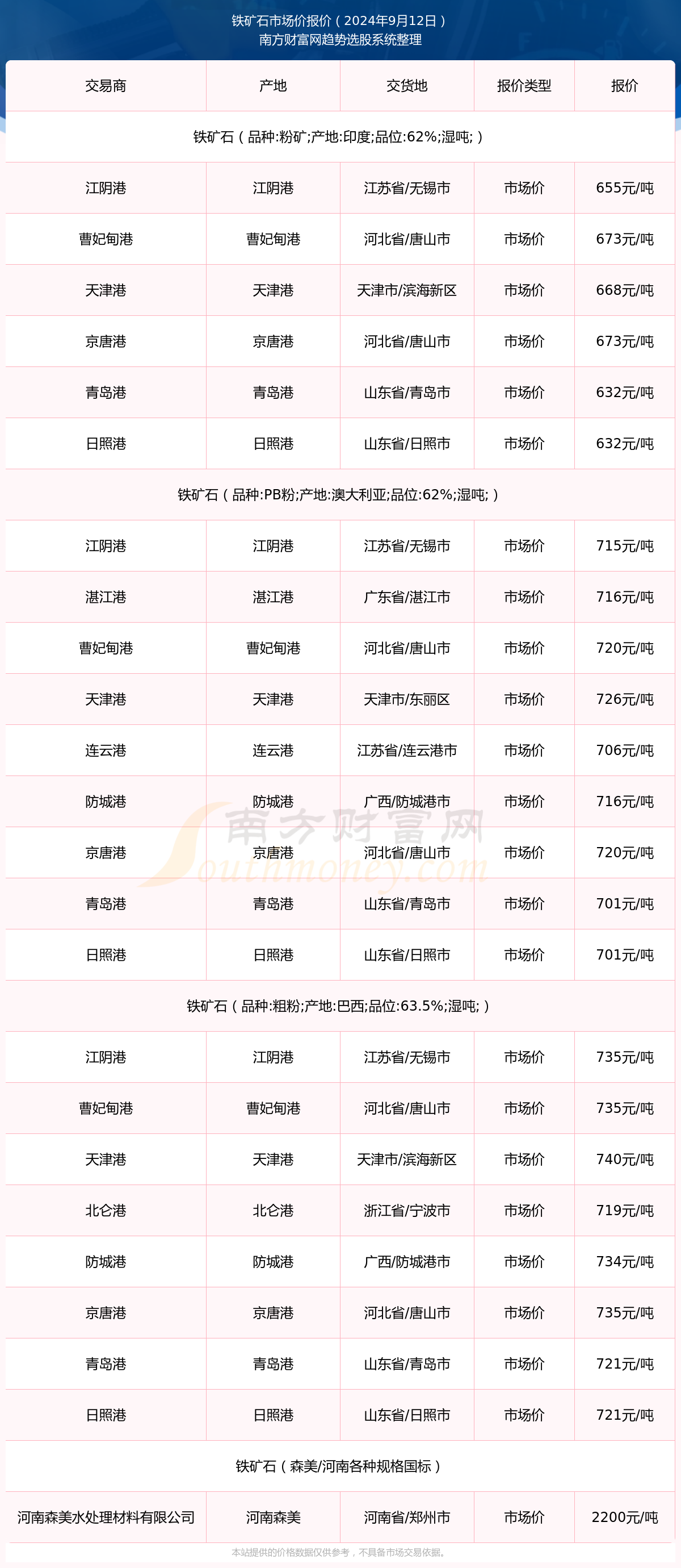 百科 第99页