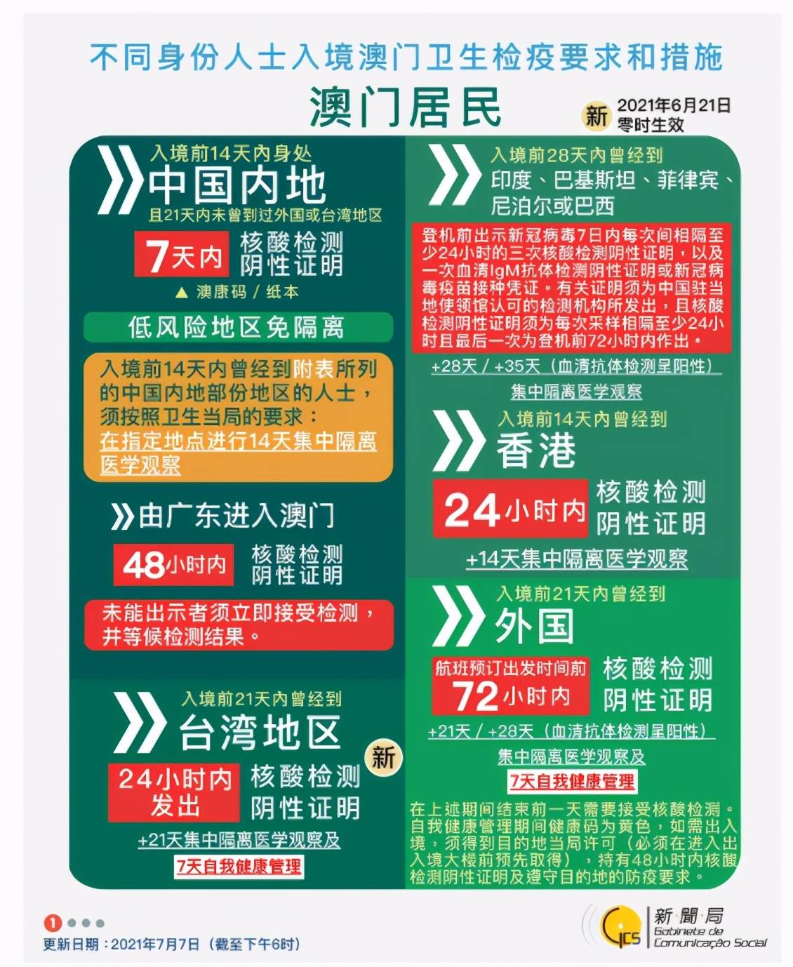 新澳门管家婆资料,澳门管家婆资料，新时代的智慧之选