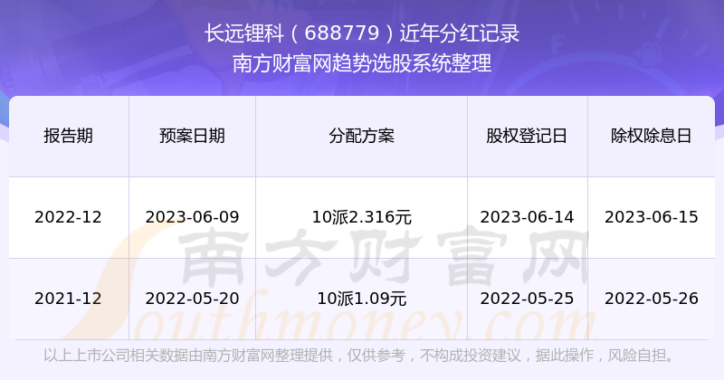 2025新奥历史开奖记录香港1,2025新奥历史开奖记录香港1，揭秘未来彩票的神秘面纱