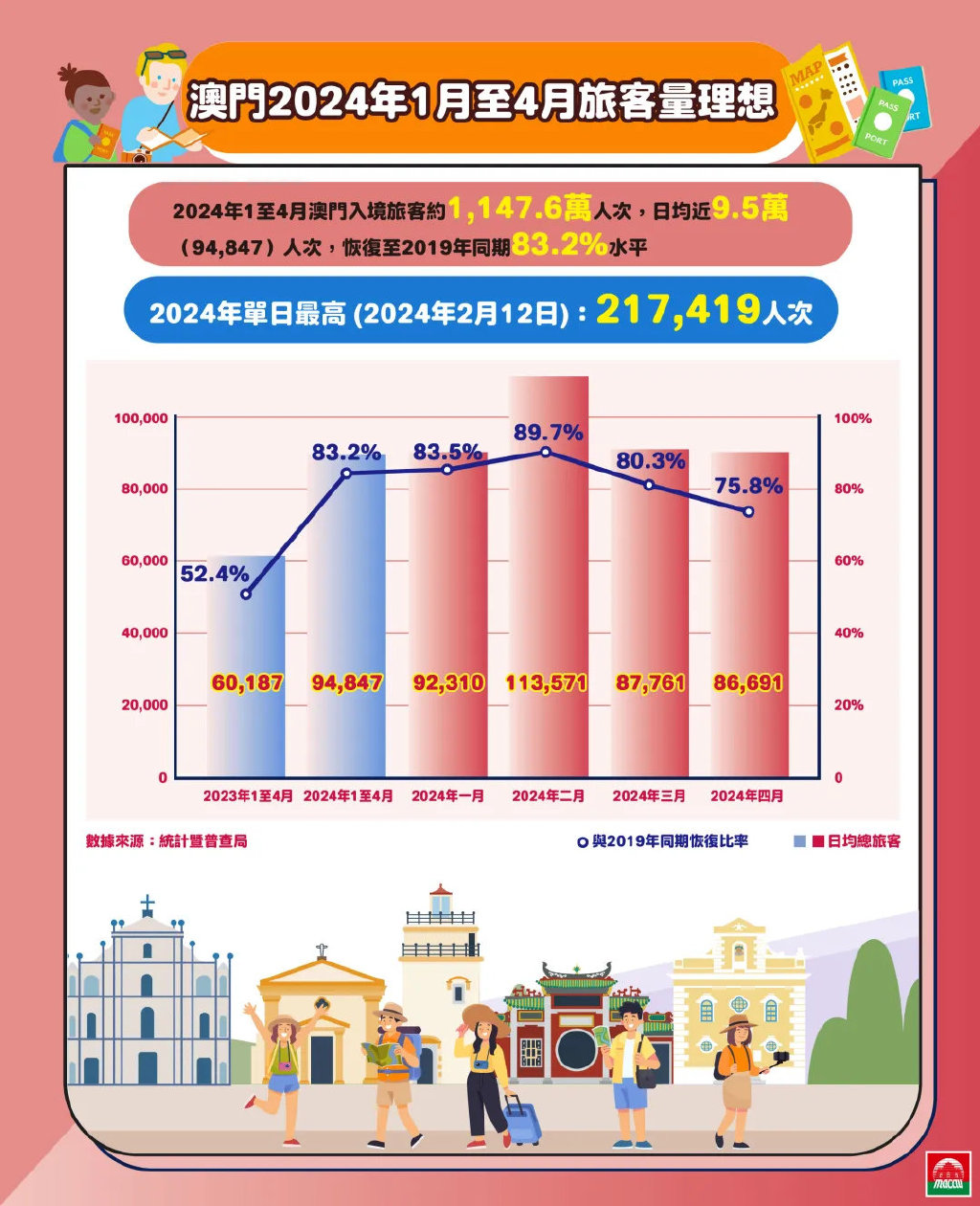 第239页