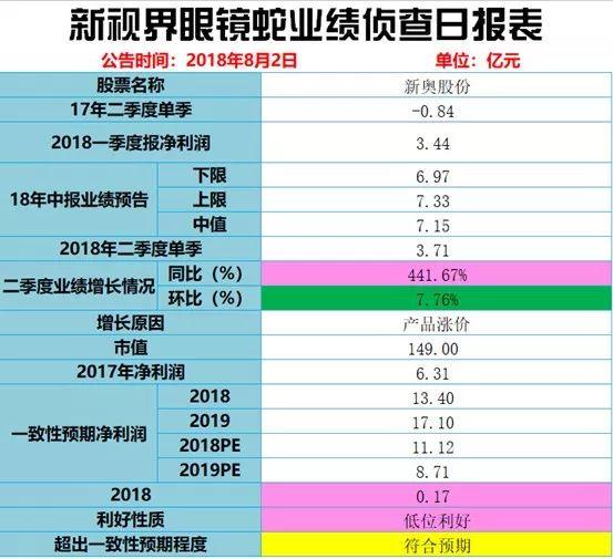 2025新奥历史开奖记录28期,2025新奥历史开奖记录，28期深度剖析与未来展望
