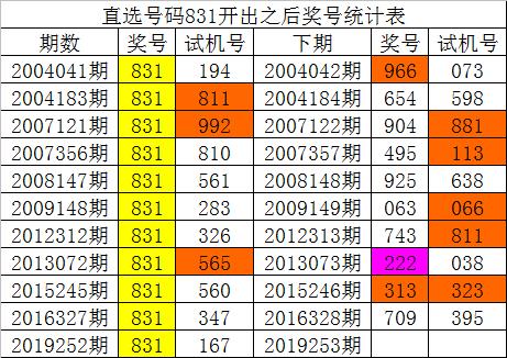 新澳门开彩开奖结果历史数据表,澳门开彩历史数据表，透视新时代的幸运轨迹