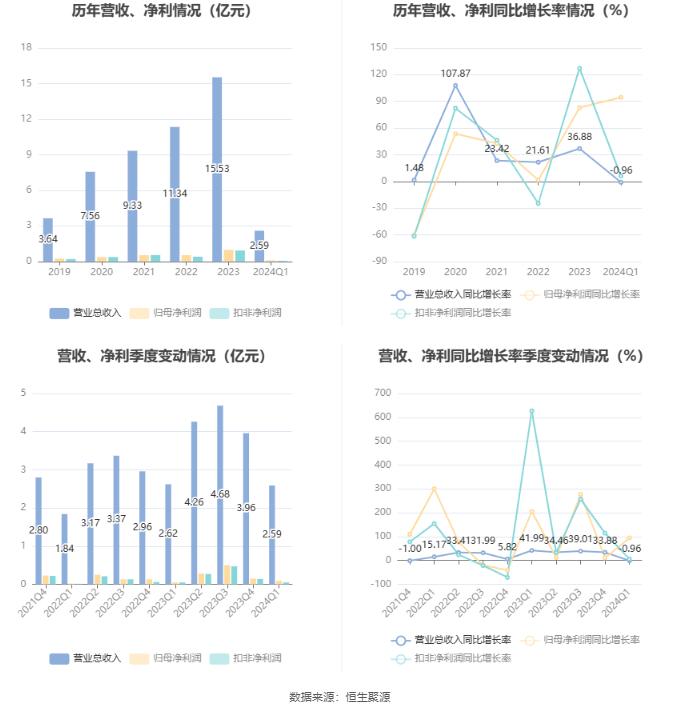 2025新奥最新资料,2025新奥，引领未来能源的绿色革命
