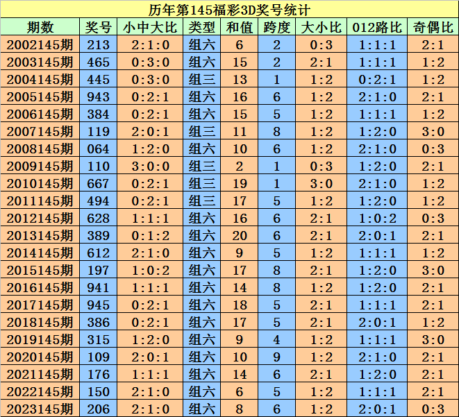 资讯 第63页