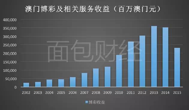 2025新澳门六肖,2025新澳门六肖，未来博彩业的新篇章