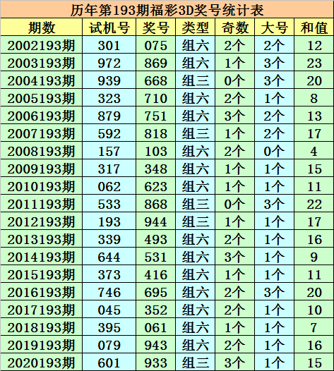 今晚必中一码一肖澳门准确9995,今晚必中一码一肖澳门准确9995，揭秘彩票的真相与理性态度