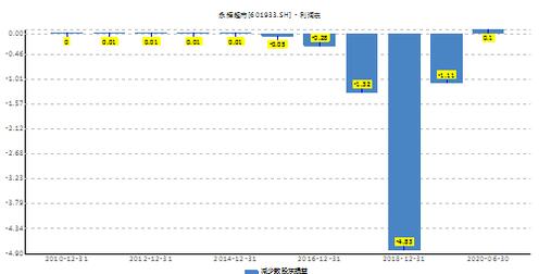 一肖一码100-准资料,警惕！一肖一码100-准资料背后的陷阱与风险