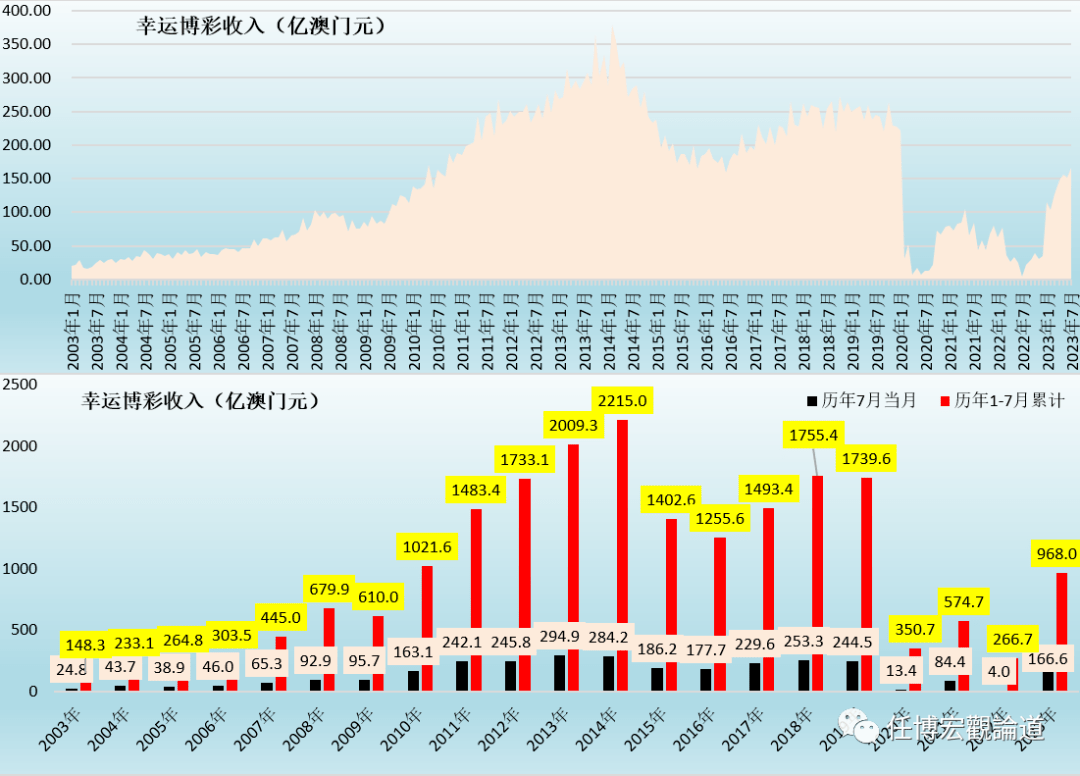 2025澳门天天开彩结果,澳门彩，2025年展望与未来趋势分析
