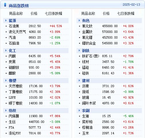2025新澳天天彩免费资料,2025新澳天天彩免费资料，揭秘未来彩票趋势与策略