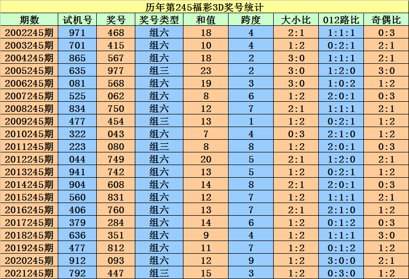 新澳门二四六天天开奖,澳门新彩天天开奖，246的神秘魅力与日常惊喜