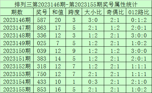 2025澳门现场开奖直播,2025澳门现场开奖直播，科技与传统的完美融合